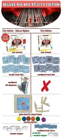 Metro: City Edition - Deluxe Big Box -Trendy Toy Store product image 1118
