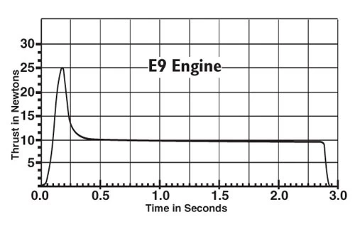 E9-4 Engines (001673) 5 E9-4 Engines (001673) - Image 3
